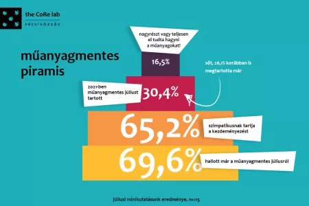 műanyagmentes július