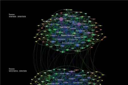 The EconNet Research Group at CEU Data Stories 2022 exhibition